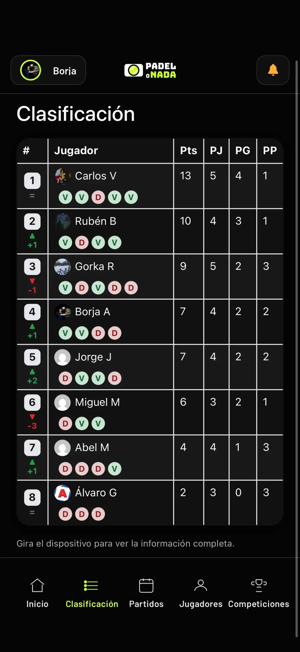 Vista de clasificación de la WebApp Pádel o Nada